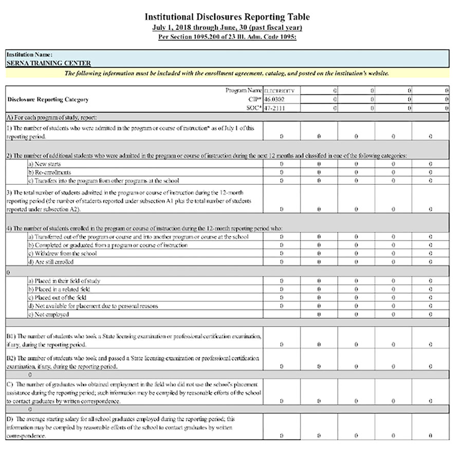 Serna Technical Central
